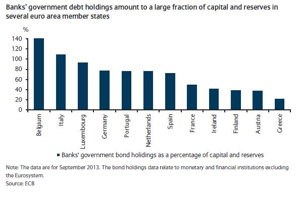 Deuda pública/ reservas y capital bancos europeos. (FUENTE: BARCLAYS)